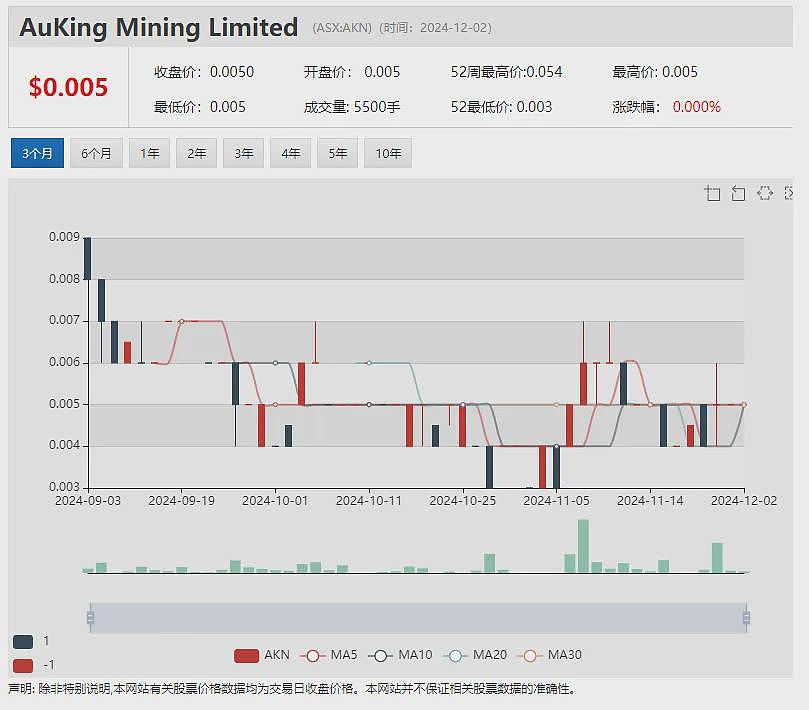 【异动股】Invion (ASX：IVX) 股价暴涨近一倍：正式为首位皮肤癌临试患者给药 - 8