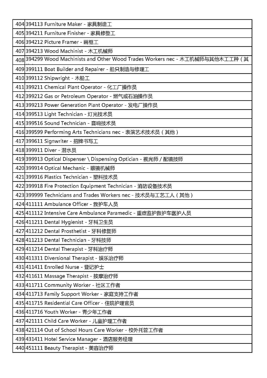 定了！这些中国人可以到澳洲找工作拿PR！（组图） - 13