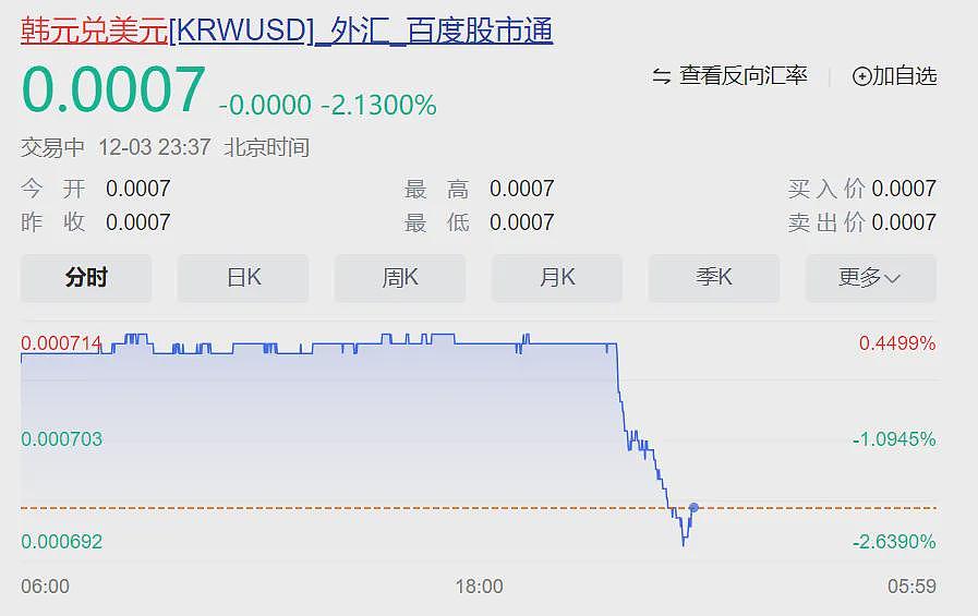 惊变！冲突爆发，韩国军队进入国会，试图抓人；李在明：总统背叛了人民！韩国资产大跌，国际金价、油价上涨（组图） - 8