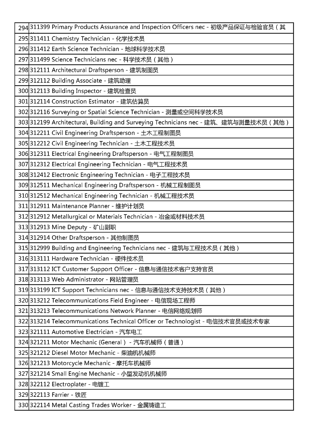 定了！这些中国人可以到澳洲找工作拿PR！（组图） - 10