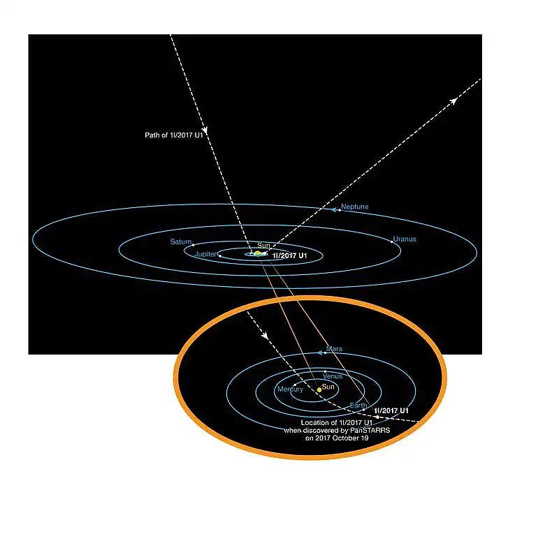 人类第1个“星际访客”的谜团要被解开了吗？它究竟是一块普通的冰冻岩石，还是某种外星文明的遗留物？（组图） - 4