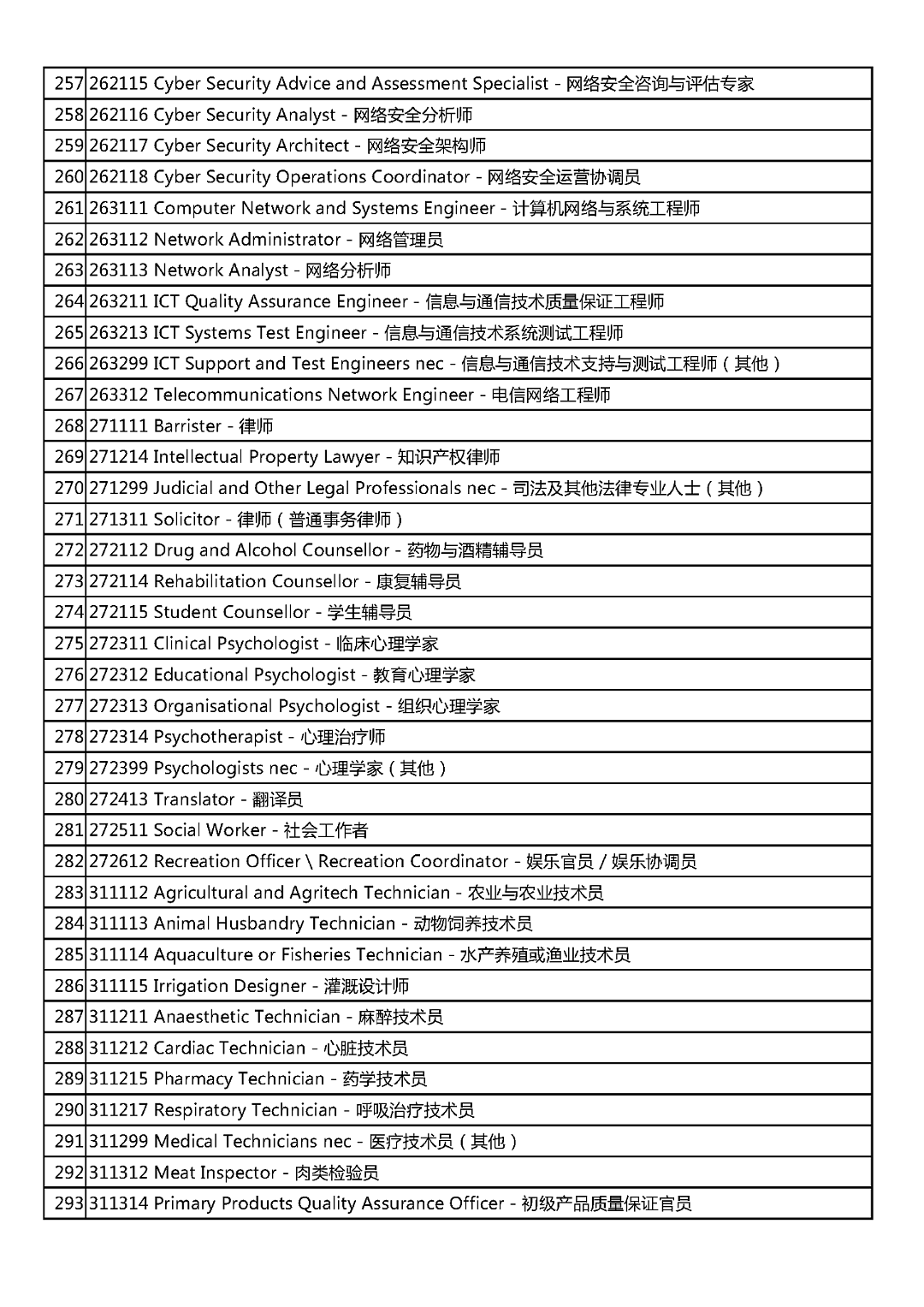 定了！这些中国人可以到澳洲找工作拿PR！（组图） - 9