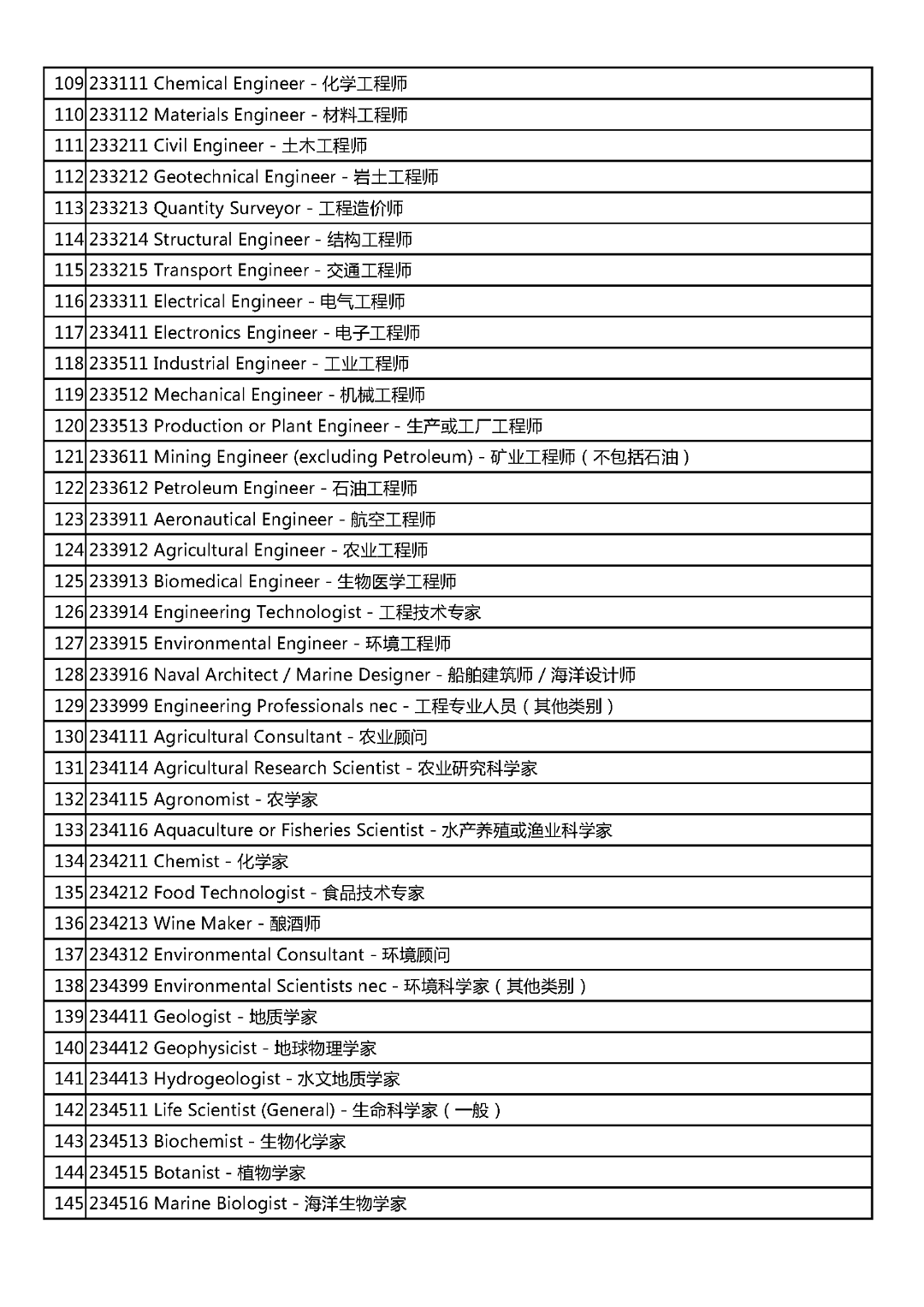 定了！这些中国人可以到澳洲找工作拿PR！（组图） - 5