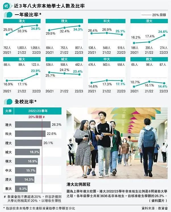 一边疯抢学生，一边狂涨学费（组图） - 23