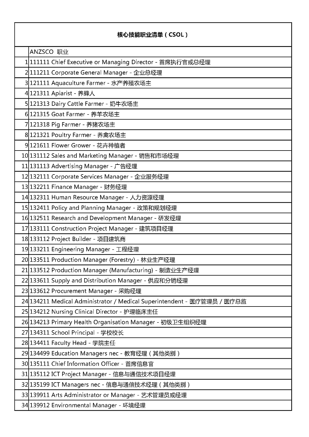 定了！这些中国人可以到澳洲找工作拿PR！（组图） - 2