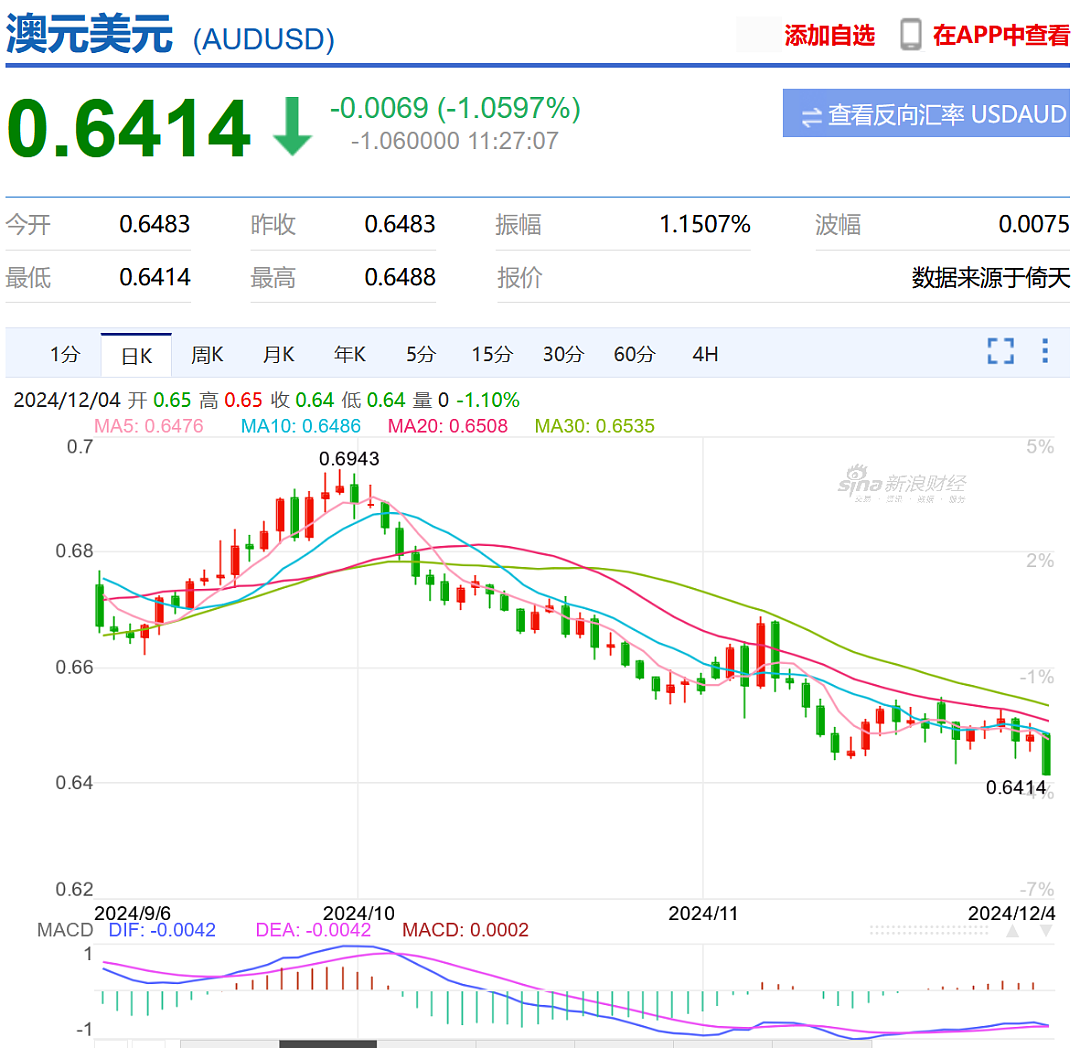 最新数据奇惨，“澳元还会跌很多“；拿PR的机会来了！本周六生效，澳洲签证系统重大改革开始（组图） - 2