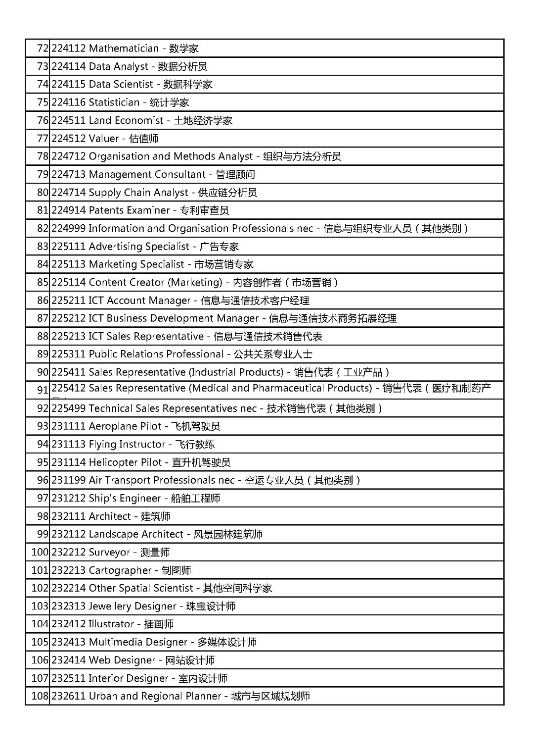 定了！这些中国人可以到澳洲找工作拿PR！（组图） - 4