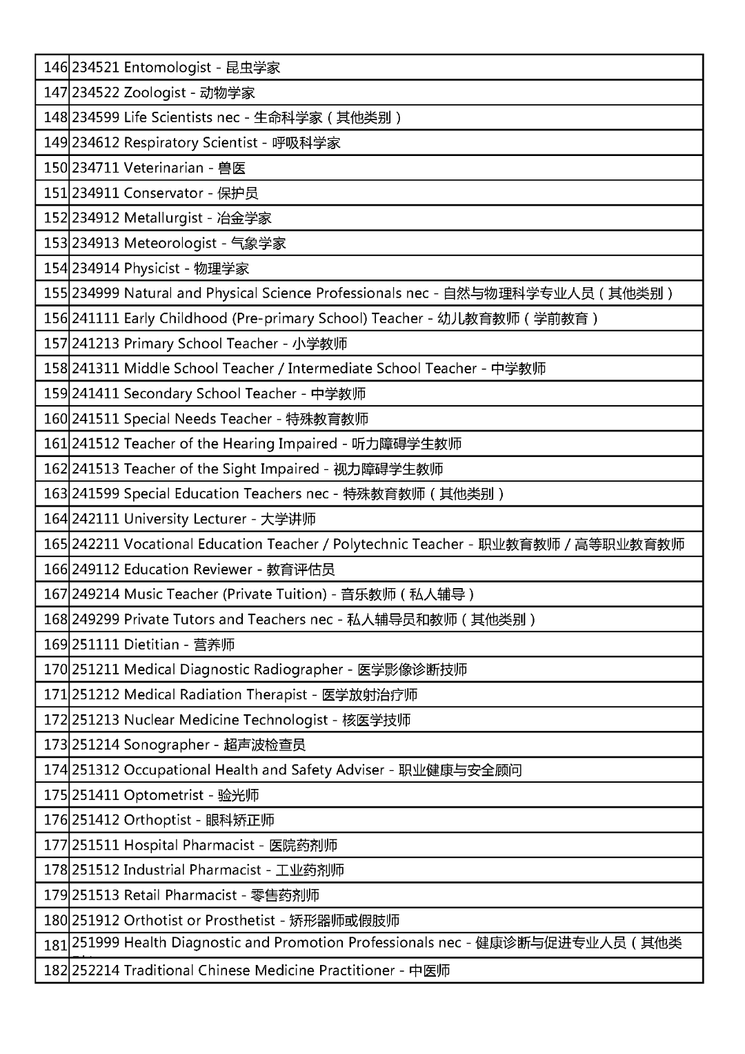 定了！这些中国人可以到澳洲找工作拿PR！（组图） - 6