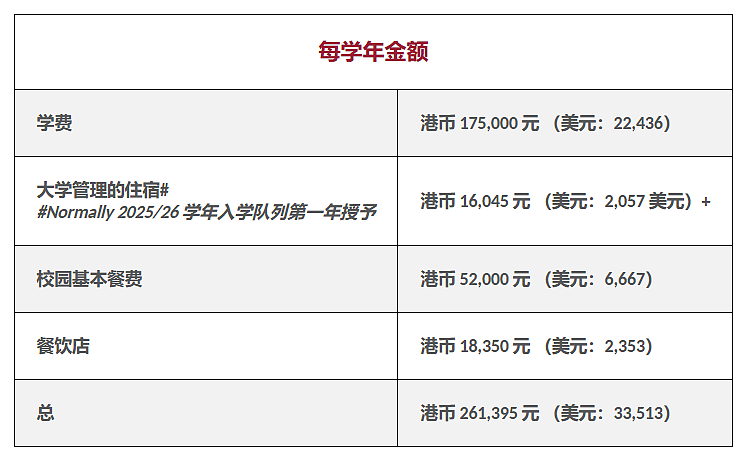 一边疯抢学生，一边狂涨学费（组图） - 17