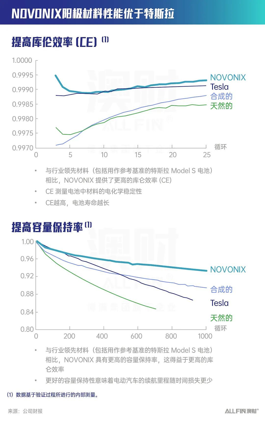 澳洲“宁德时代”一天暴涨39%！背后竟是美国政府在资助？（组图） - 2