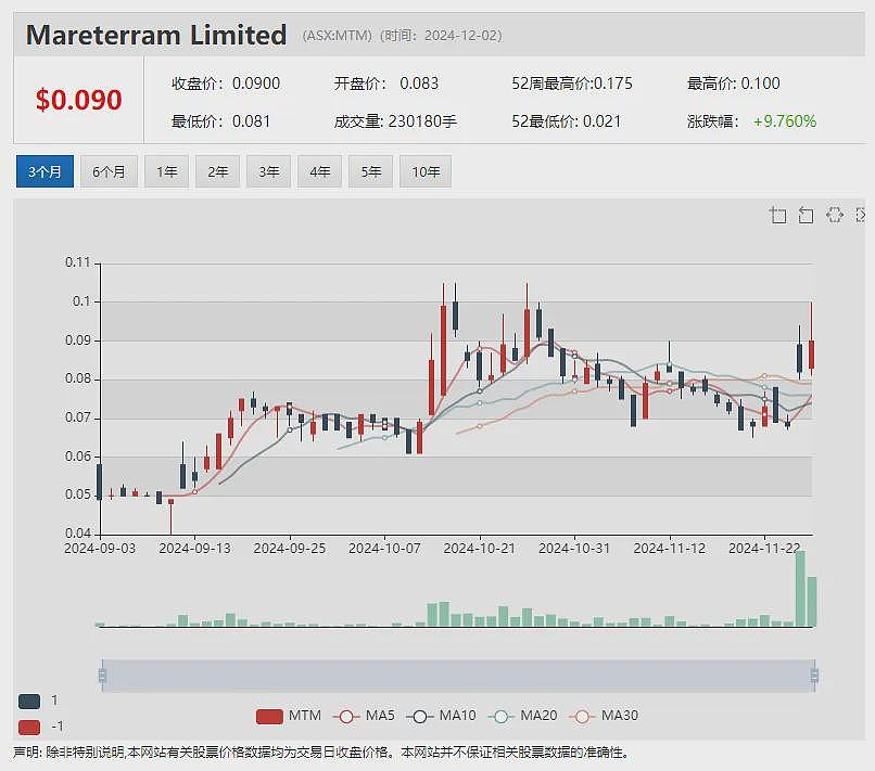 【异动股】Invion (ASX：IVX) 股价暴涨近一倍：正式为首位皮肤癌临试患者给药 - 11