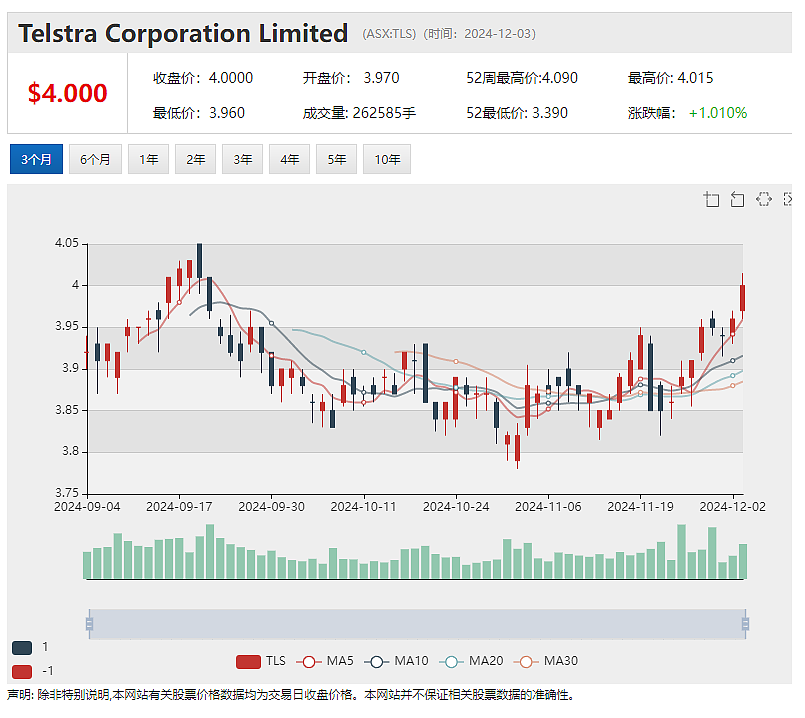 【异动股】Invion (ASX：IVX) 股价暴涨近一倍：正式为首位皮肤癌临试患者给药 - 7