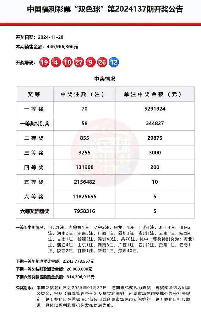 深圳花80元买彩票中2.25亿元男子已兑奖，缴纳个税45094008元（组图） - 2