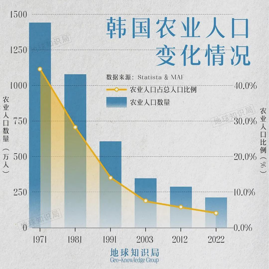 韩国老百姓吃不起饭了？真相诡异.....（组图） - 17