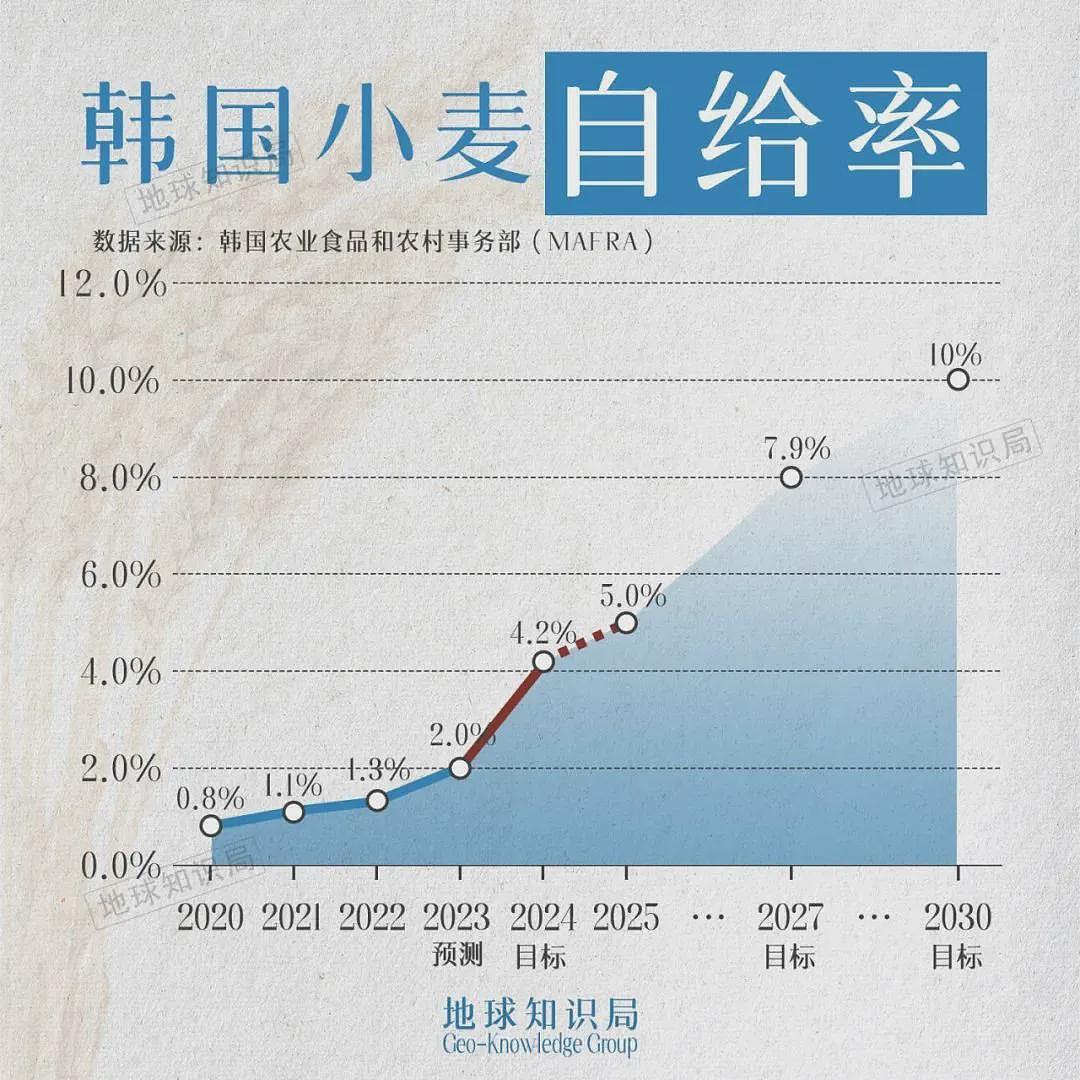 韩国老百姓吃不起饭了？真相诡异.....（组图） - 9