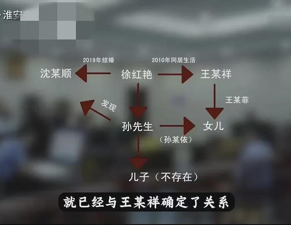 丈夫刷短视频竟看到老婆和别人结婚！逆天婚骗内情被扒成最惨绿帽接盘侠（组图） - 17