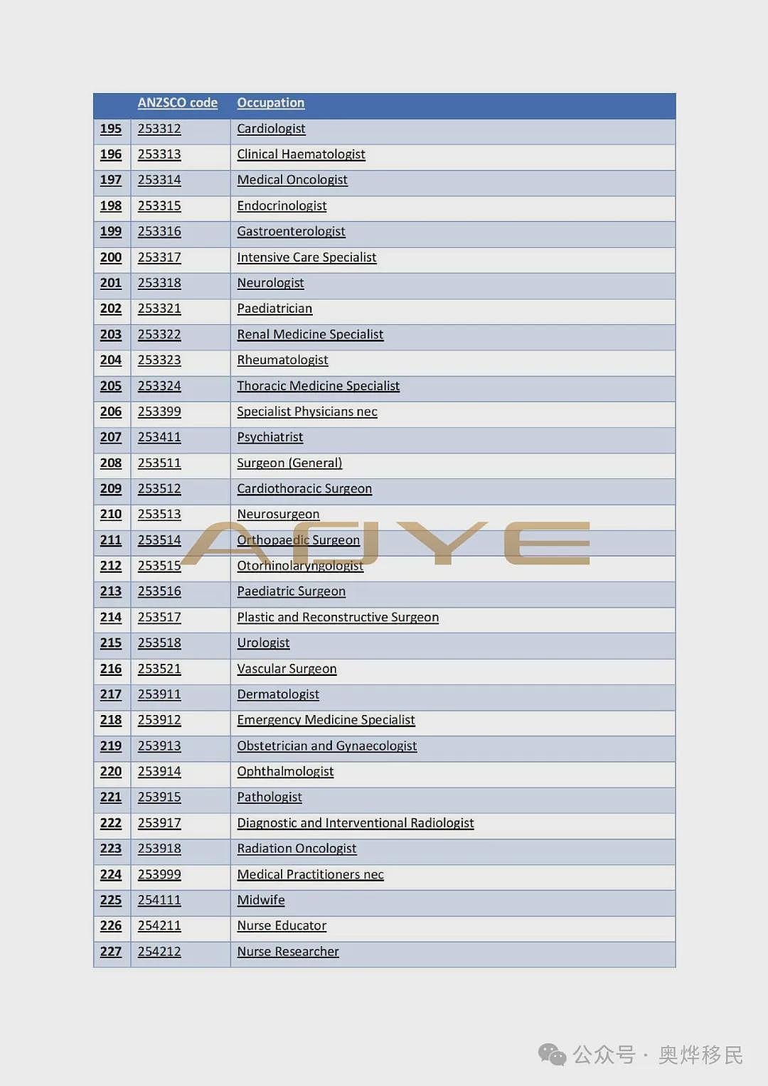 重磅！澳洲移民突然“大放水”，456个职业上榜，PR“点击就送”，速看您在不在榜！（组图） - 11