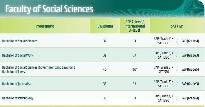 一边疯抢学生，一边狂涨学费（组图） - 12