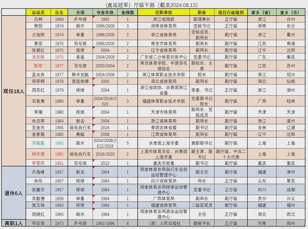 解封的吴柳芳，杀疯了！擦边的她越扒越离谱…（组图） - 6