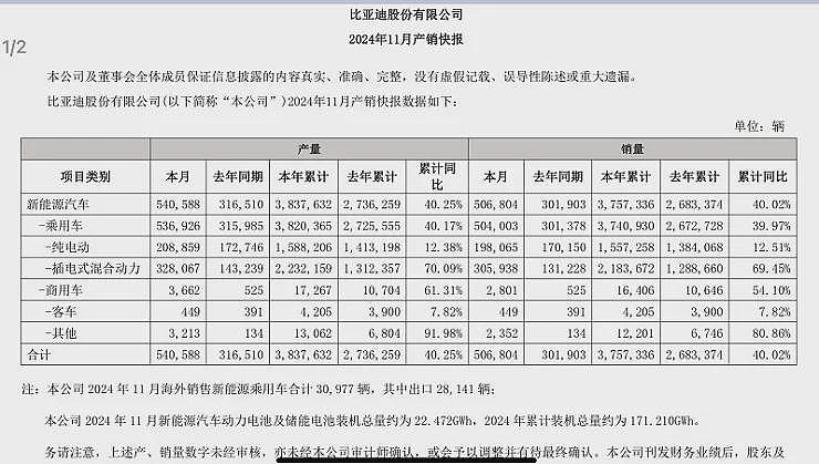 澳大利亚羊肉出口量创历史新高，大部分发往中国市场 澳洲房价11月微涨0.1%，预计明年上半年回落下半年企稳 - 11