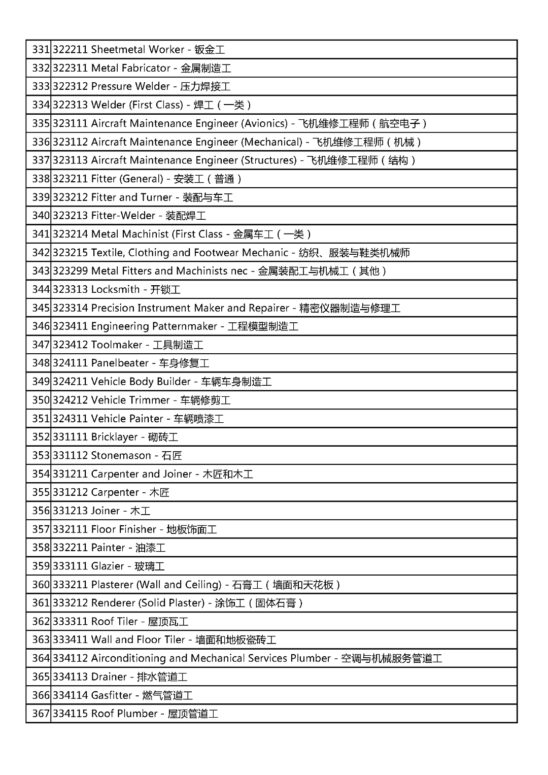 定了！这些中国人可以到澳洲找工作拿PR！（组图） - 11