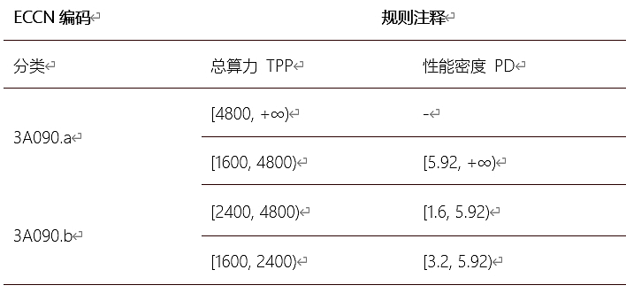 芯片禁令升级，130多家中企遭拉黑，国产自研加速爆发（组图） - 6