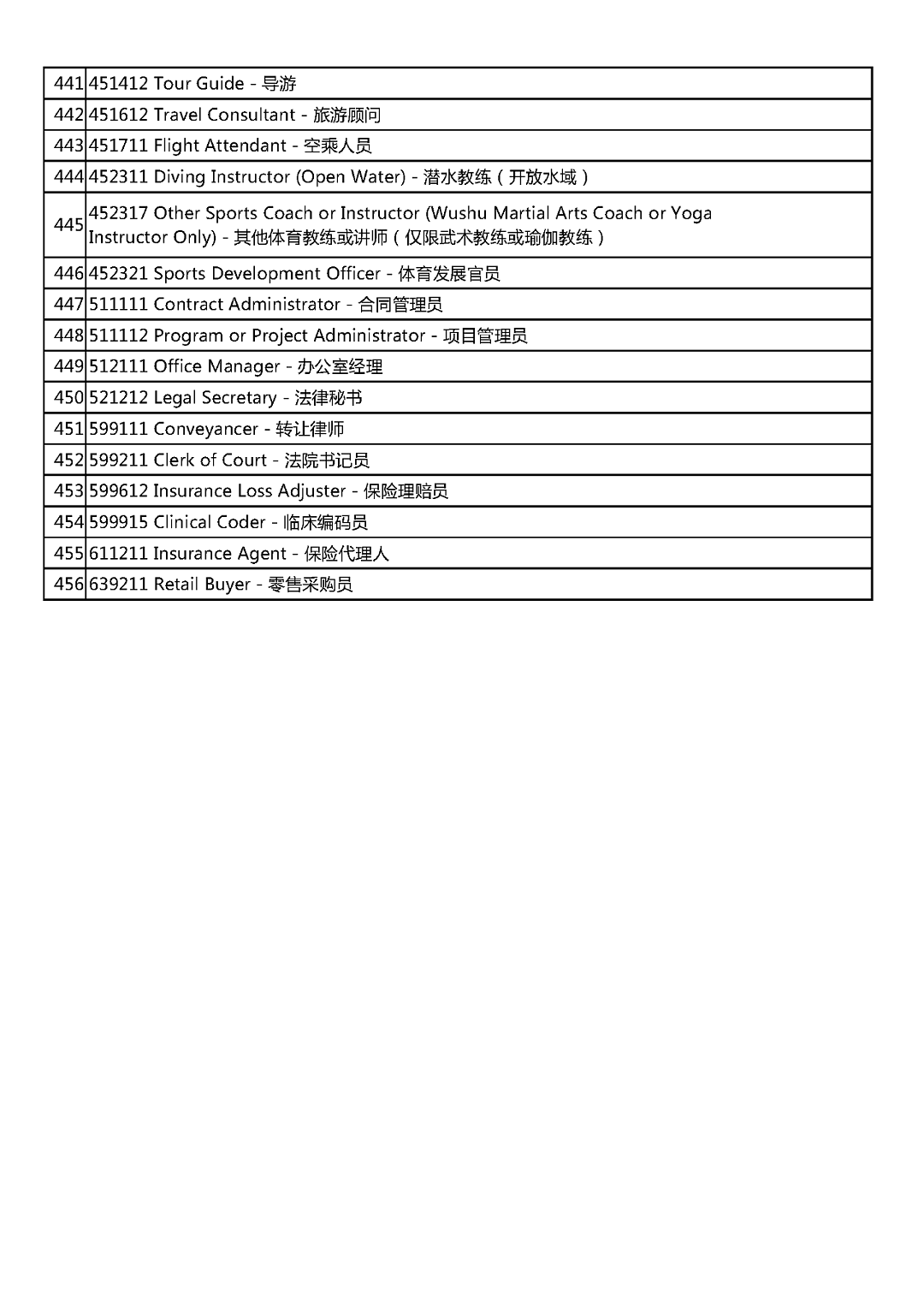 定了！这些中国人可以到澳洲找工作拿PR！（组图） - 14