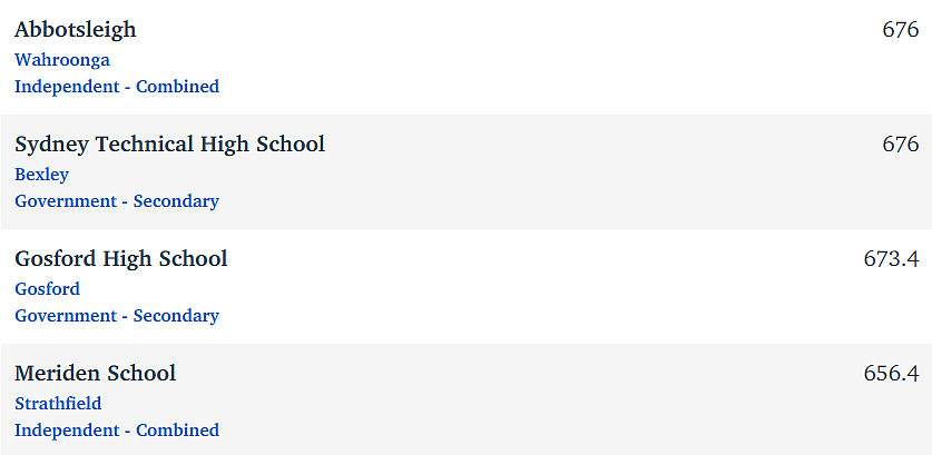 强者横强！新州最新Naplan榜单重磅出炉！JR，Sydney Grammar第一！（组图） - 32