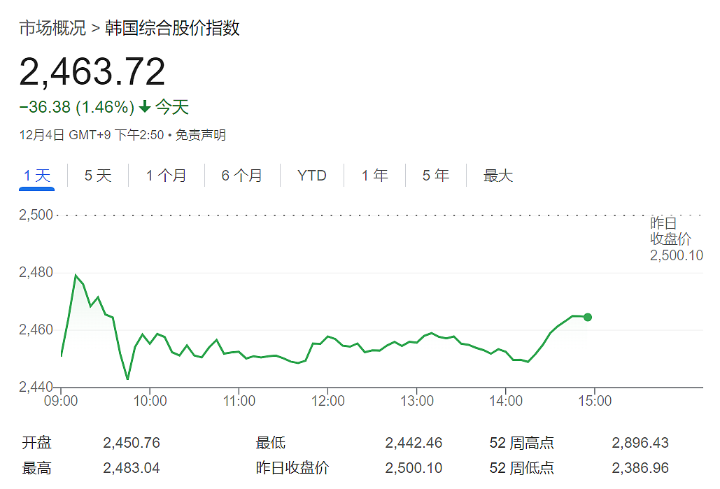 韩国一夜变天，今晚法国“下台”？这世界怎么了？（组图） - 3