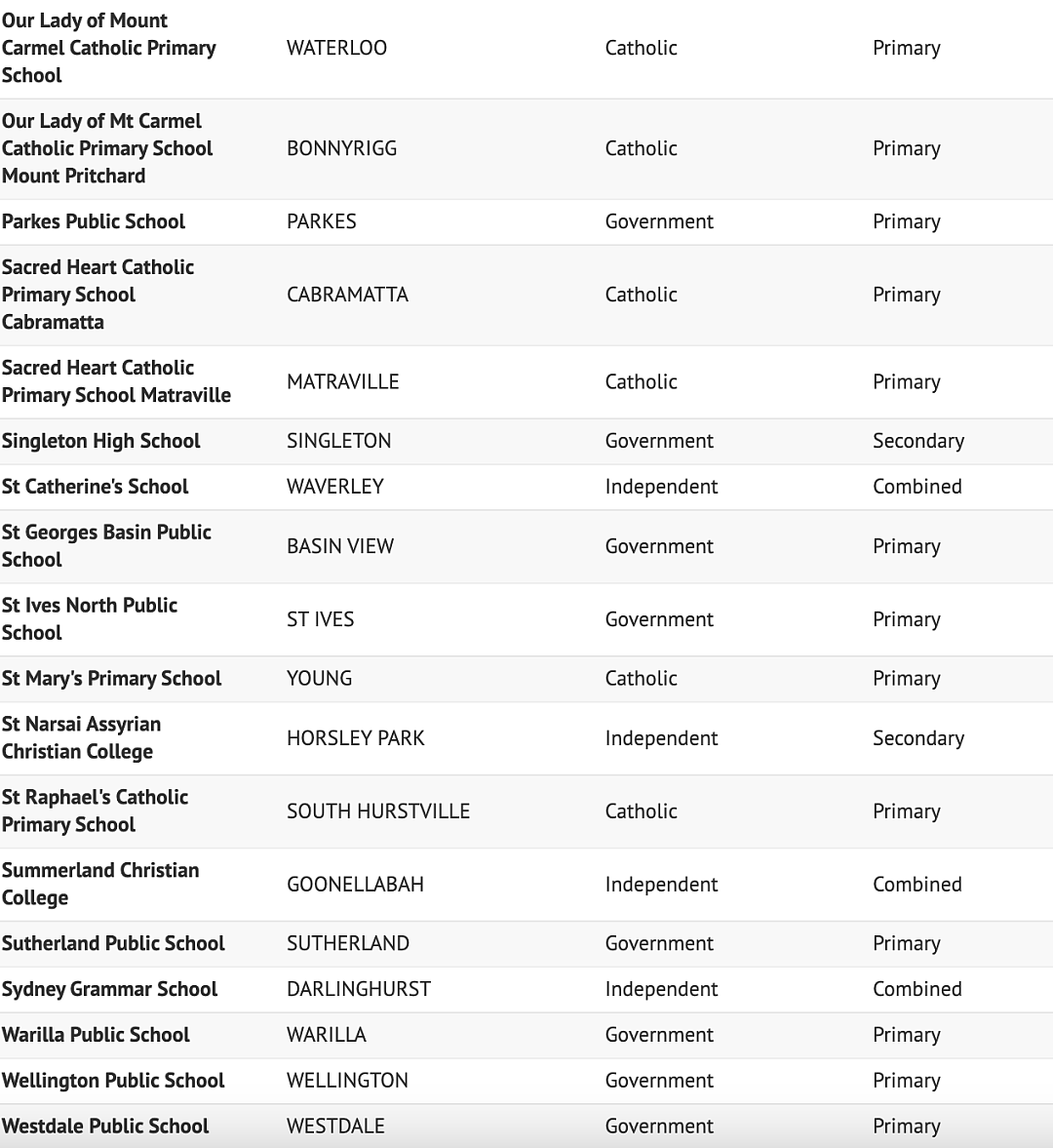 新州NAPLAN最佳学校名单公布，华人区一起上大分！53所高分学校亮相，完整名单都在这儿...（组图） - 7