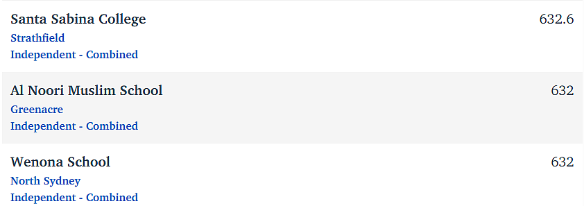 强者横强！新州最新Naplan榜单重磅出炉！JR，Sydney Grammar第一！（组图） - 37