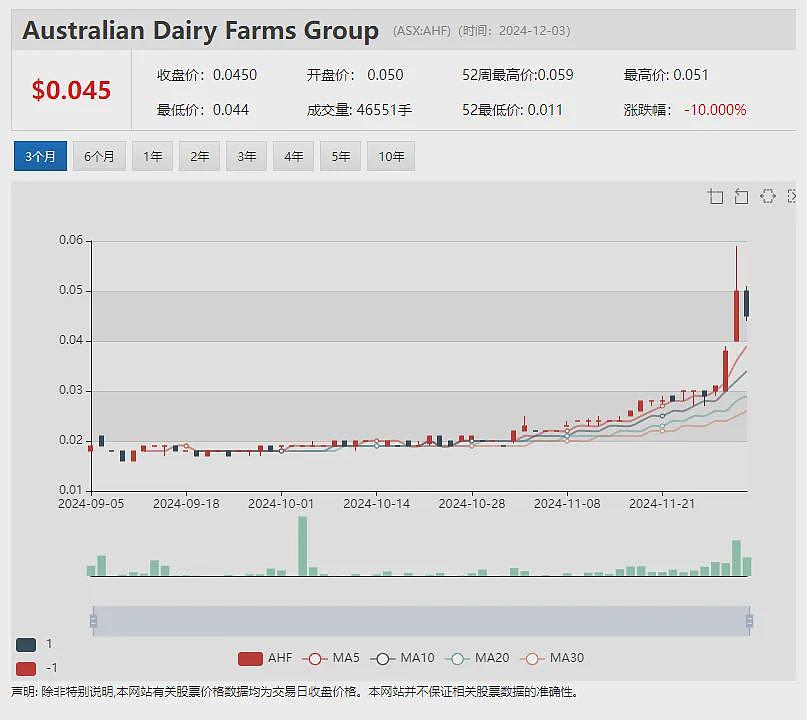 机构荐股：咖啡豆价格创47年新高，厨具生产商Breville股价表现值得期待，ION溢价配售完成定增，加速建设锂电池回收试点工厂 - 9