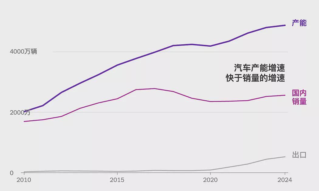 纽时：中国是如何成为世界最大汽车出口国的（组图） - 2