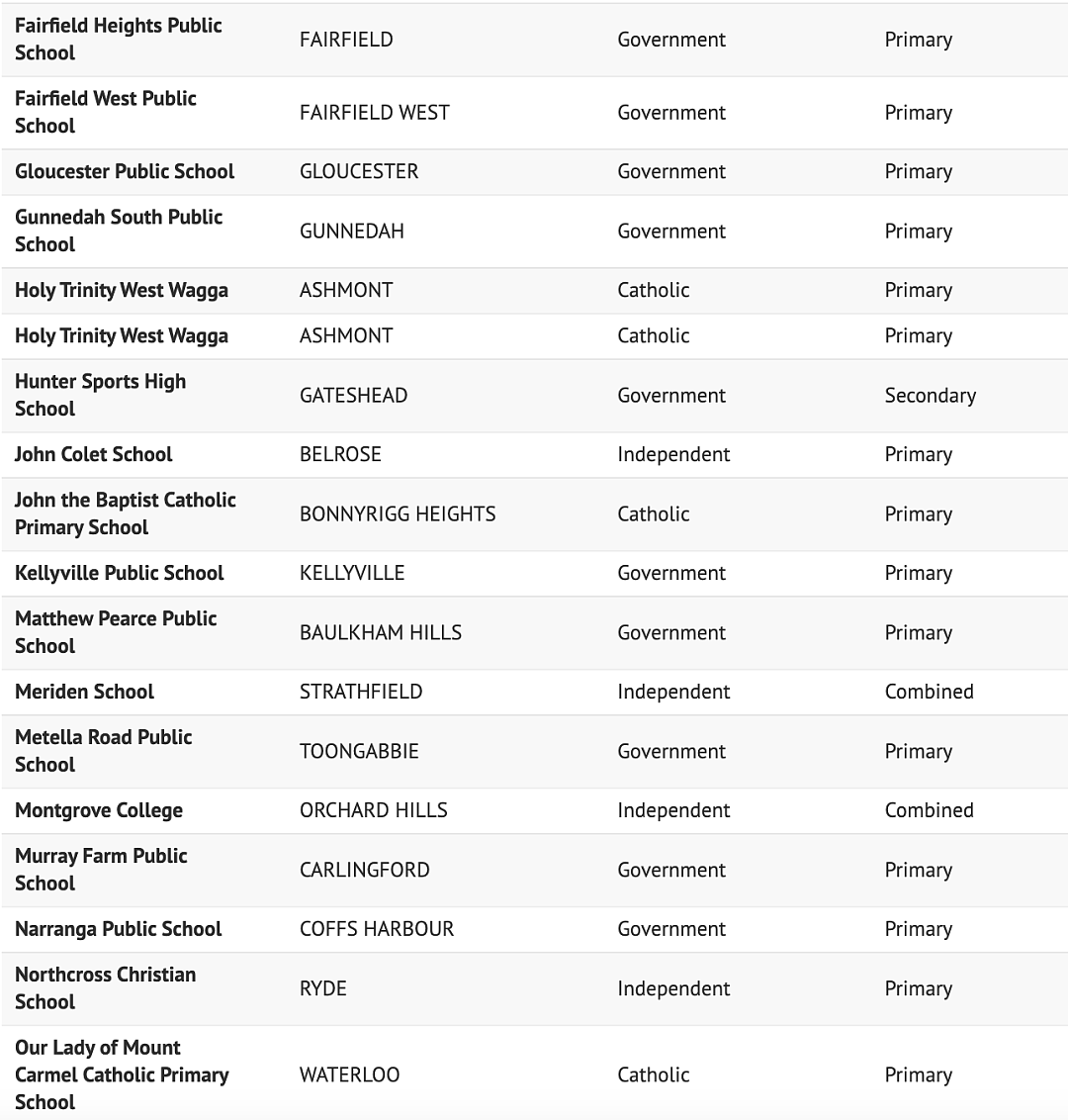 新州NAPLAN最佳学校名单公布，华人区一起上大分！53所高分学校亮相，完整名单都在这儿...（组图） - 6