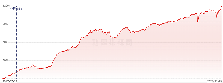 “量化天王”们正在掀起新一轮策略“暗战”（组图） - 5