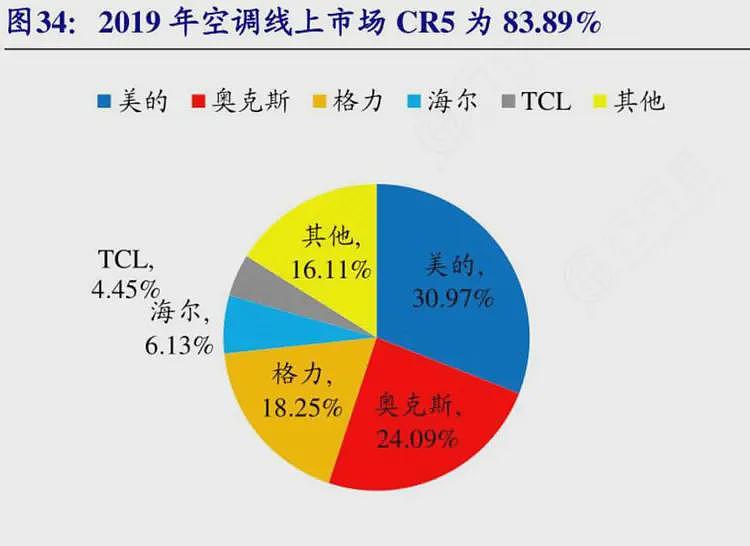 空调也被“卡脖子”？日本产品把生产线搬走，国产空调不能用了？（组图） - 10