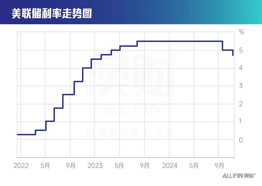 美中澳经济形势逐渐明朗，2025年投资重点要关注哪些？（组图） - 1