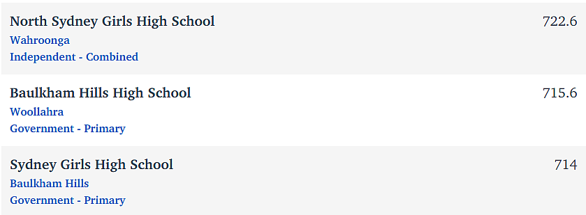 强者横强！新州最新Naplan榜单重磅出炉！JR，Sydney Grammar第一！（组图） - 7