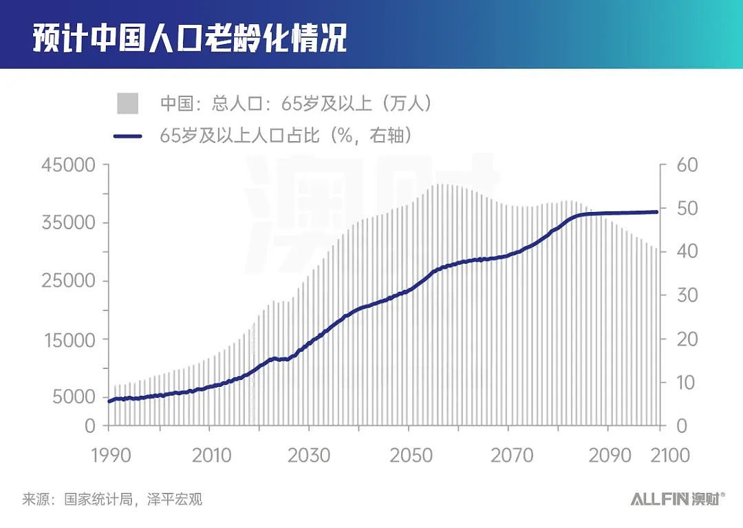 美中澳经济形势逐渐明朗，2025年投资重点要关注哪些？（组图） - 3