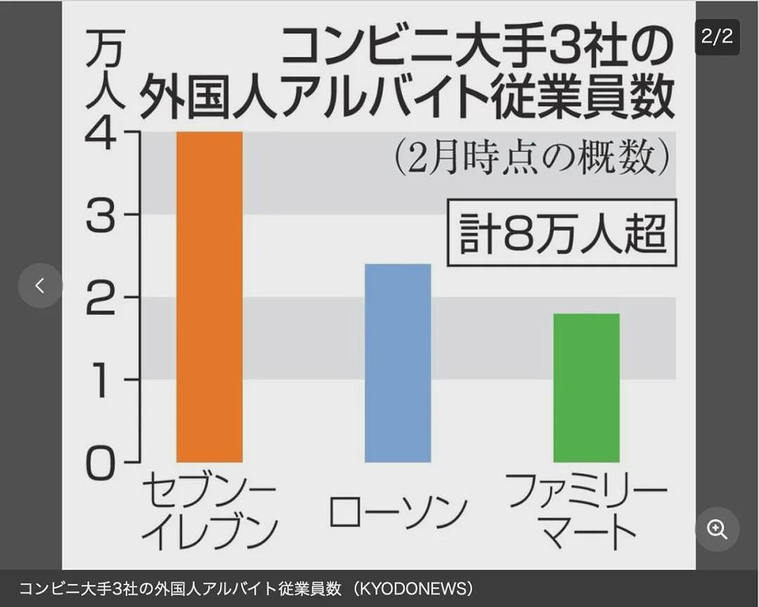 日本便利店给日语不好的外国店员贴告示！上千万日本网友竟拍手称赞？（组图） - 27