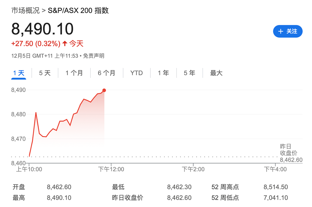 澳洲遭遇重大打击！澳元大跌；CBA取现收费引众怒，政府介入叫停；墨东连发拐童未遂案，警方急寻目击者保儿童安全（组图） - 7