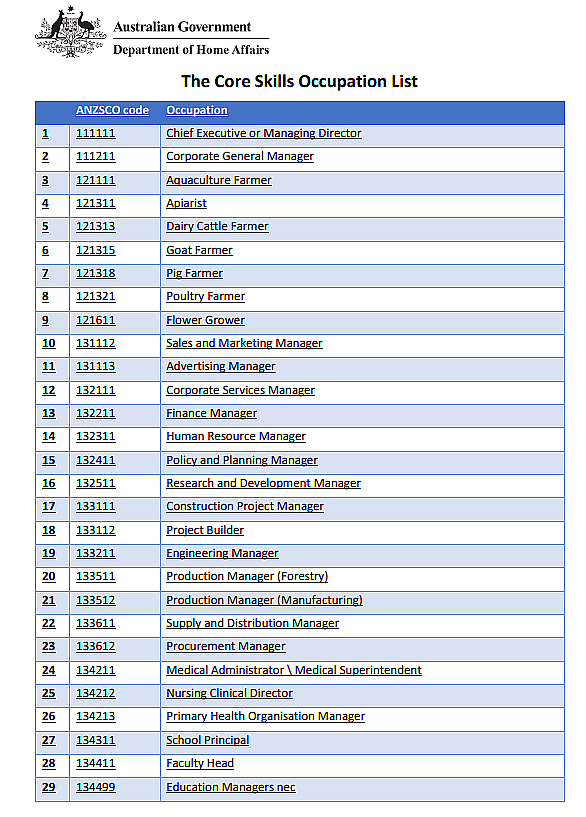 澳洲官宣！签证系统重磅改革，12月7日生效！456个职业纳入“核心技能职业”，将加快下签（组图） - 8