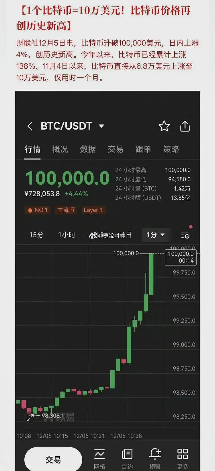 比特币早年展台照曝光：布置寒酸，注册就送100枚，如今价值7200万（组图） - 3