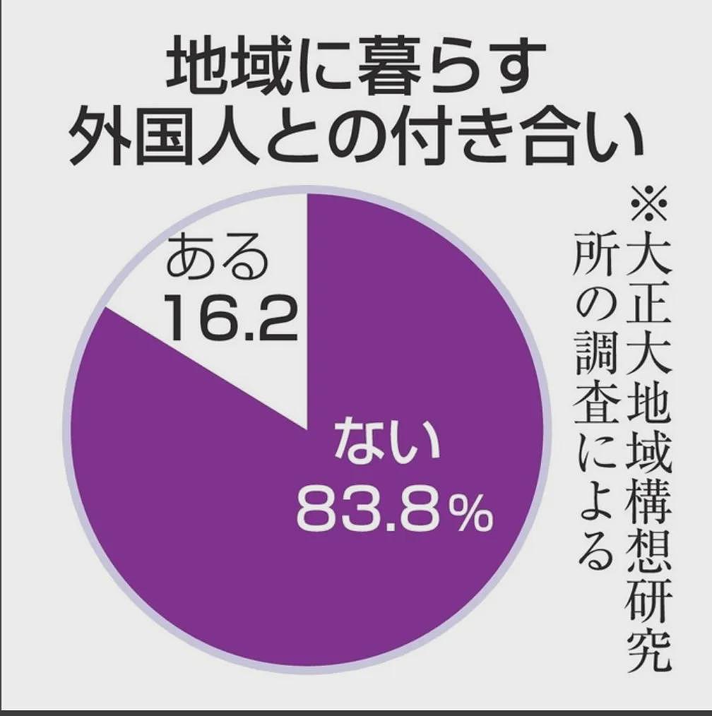 日本便利店给日语不好的外国店员贴告示！上千万日本网友竟拍手称赞？（组图） - 31