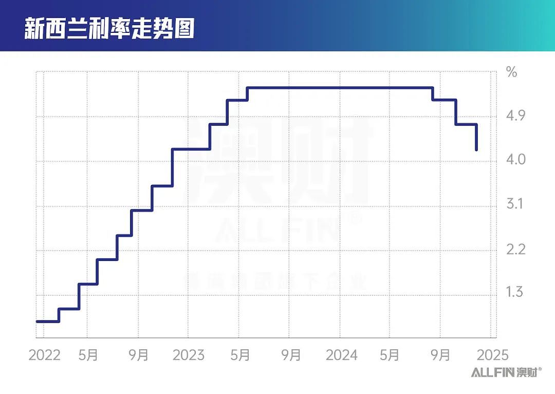 美中澳经济形势逐渐明朗，2025年投资重点要关注哪些？（组图） - 2