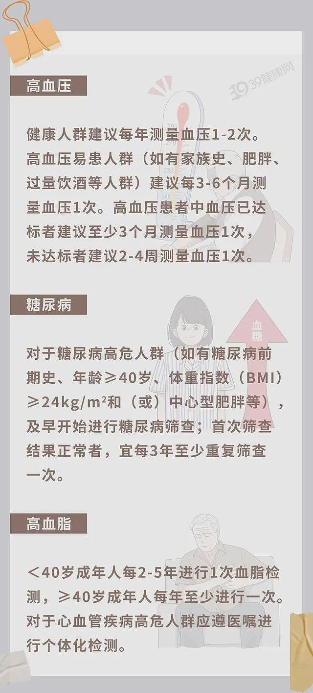 【健康】为什么中国脑梗越来越多？离不开这3个祸根，你可能也中招了（组图） - 12