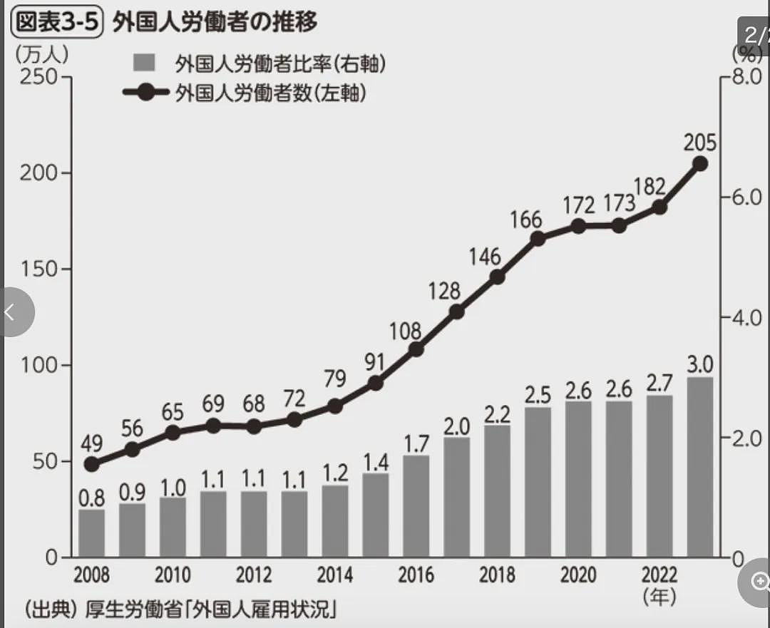 日本便利店给日语不好的外国店员贴告示！上千万日本网友竟拍手称赞？（组图） - 30