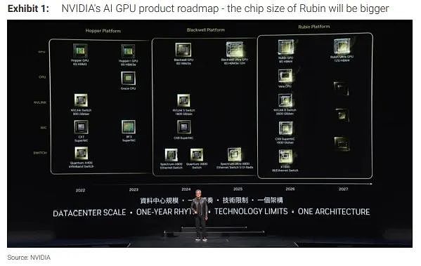 芯片业已经着眼英伟达下一代芯片：Rubin（组图） - 1