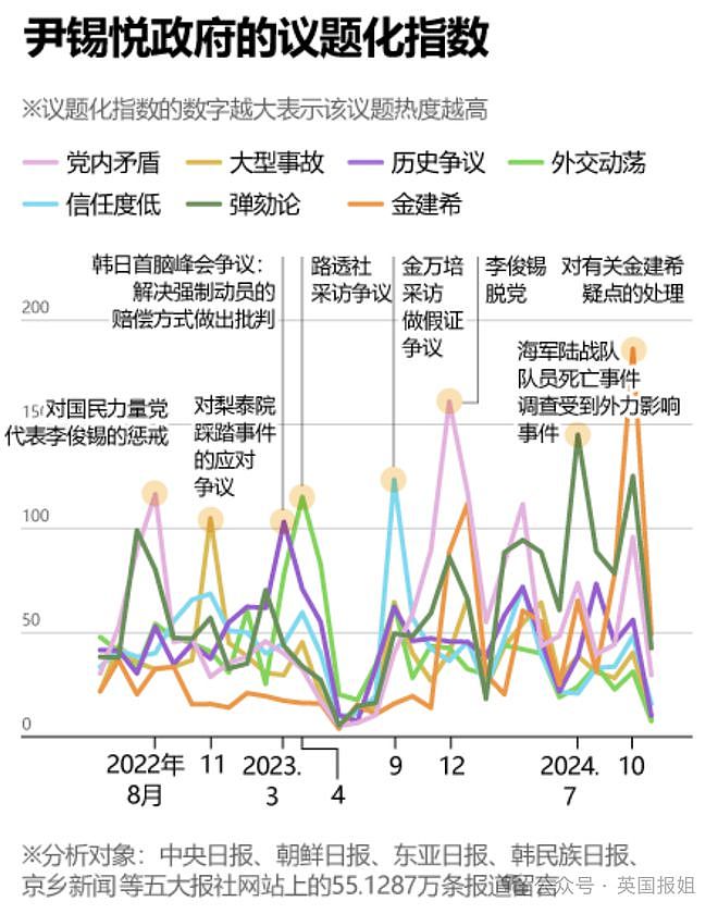 韩总统夫人引爆戒严事件？尹锡悦“护妻骚操作”惹怒民众：我老婆无辜啊都累瘦了！（组图） - 12