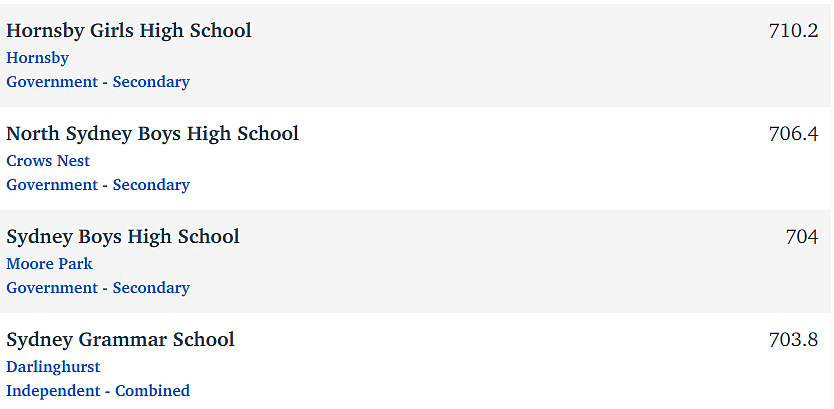 强者横强！新州最新Naplan榜单重磅出炉！JR，Sydney Grammar第一！（组图） - 28